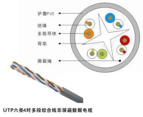 數(shù)據(jù)電纜