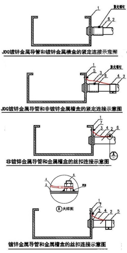 電纜/電線導(dǎo)管與線盒的銜接圖集